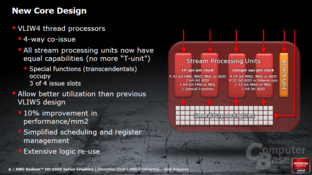 AMD Cayman Architektur