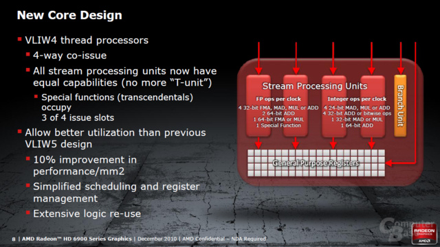 AMD Cayman Architektur