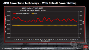 AMD Cayman Architektur