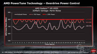 AMD Cayman Architektur