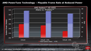 AMD Cayman Architektur