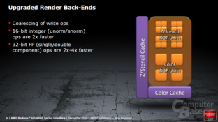 AMD Cayman Architektur