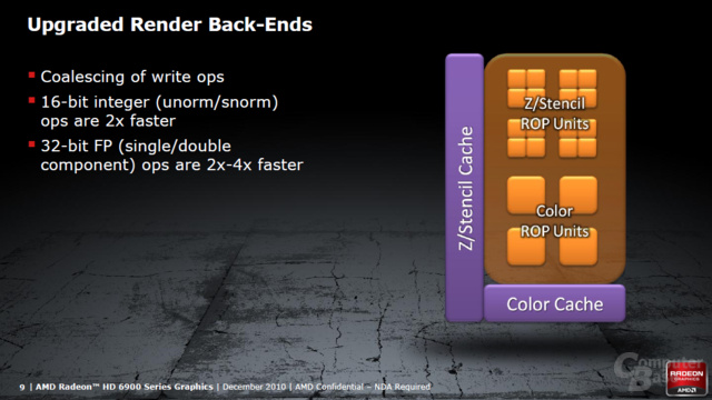 AMD Cayman Architektur