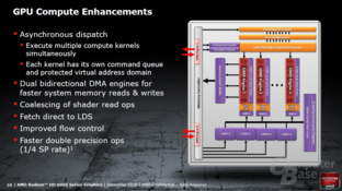 AMD Cayman Architektur