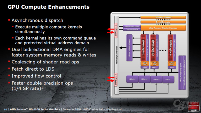 AMD Cayman Architektur