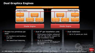 AMD Cayman Architektur