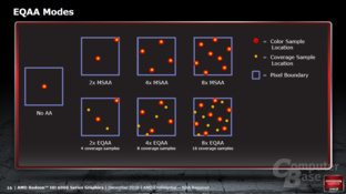 AMD Cayman Architektur