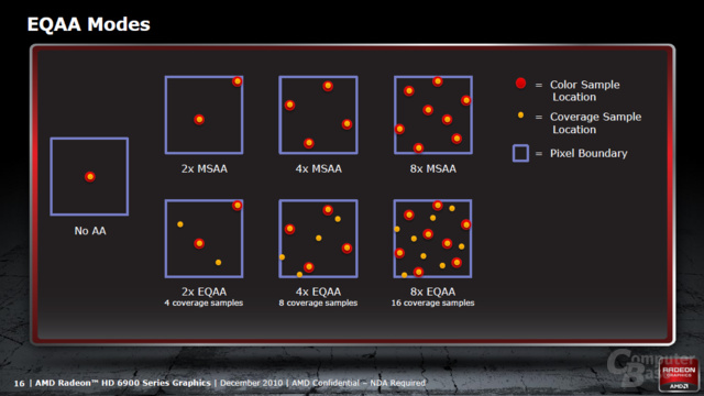AMD Cayman Architektur