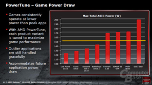 AMD Cayman Architektur