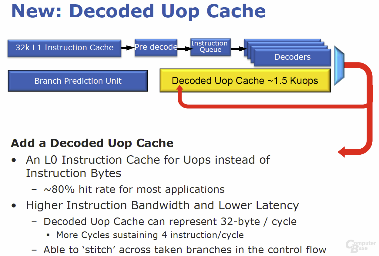 „Front End“ – L0-Cache