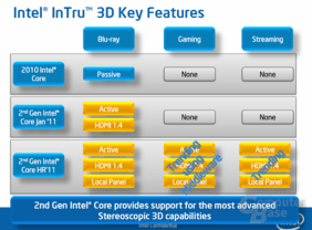 InTru 3D