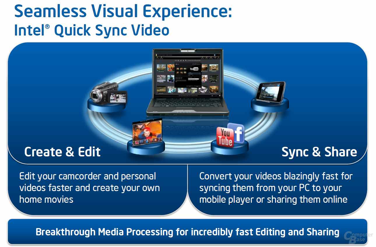 Quick Sync