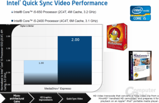 Quick Sync