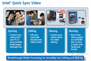 Quick Sync