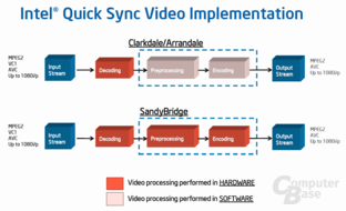 Quick Sync