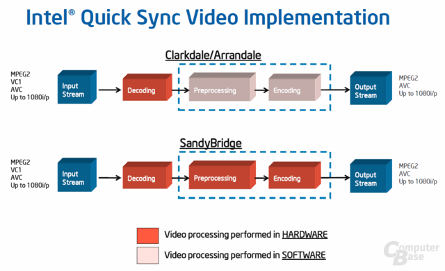 Quick Sync