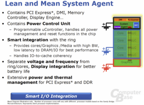 System Agent