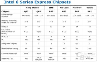 Chipsätze für Desktop