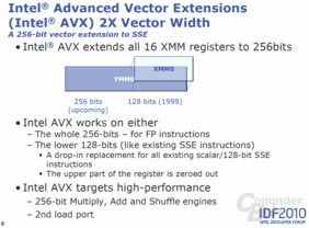 Advanced Vector Extensions