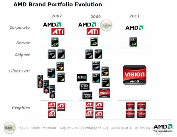 AMD Vision