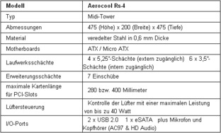 Technische Daten