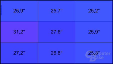 Temperatur an der Unterseite unter Last