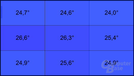 Temperatur an der Unterseite im Leerlauf