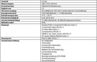 Acer H5360BD – Spezifikationen Teil 2