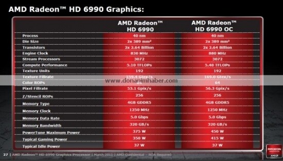 Spezifikationen zur AMD Radeon HD 6990