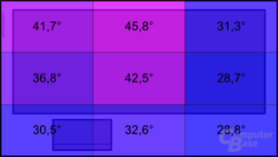 Temperatur an der Oberseite unter Last: MacBook Pro 15" (2011)