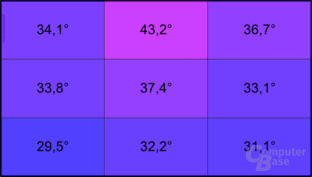 Temperatur an der Unterseite unter Last: MacBook Pro 15" (2011)