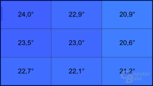 Temperatur an der Unterseite im Leerlauf: MacBook Pro 17" (2011)