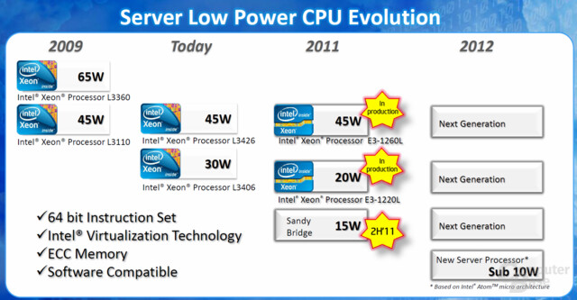 Intel-Roadmap