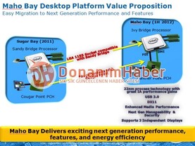 Intel Ivy Bridge