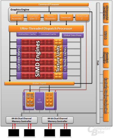 Turks Architecture Diagram