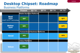 Chipsatzpläne von Intel