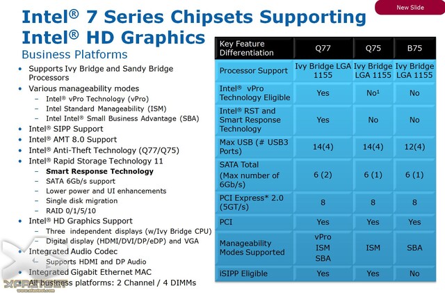 Intel-Chipsätze für „Ivy Bridge“