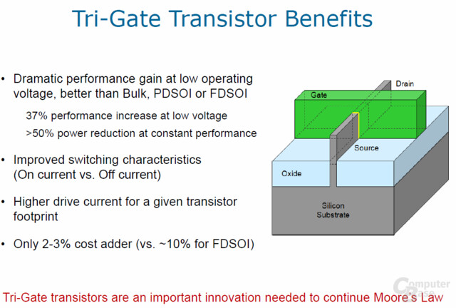 Tri-Gate-Transistor Zusammenfassung