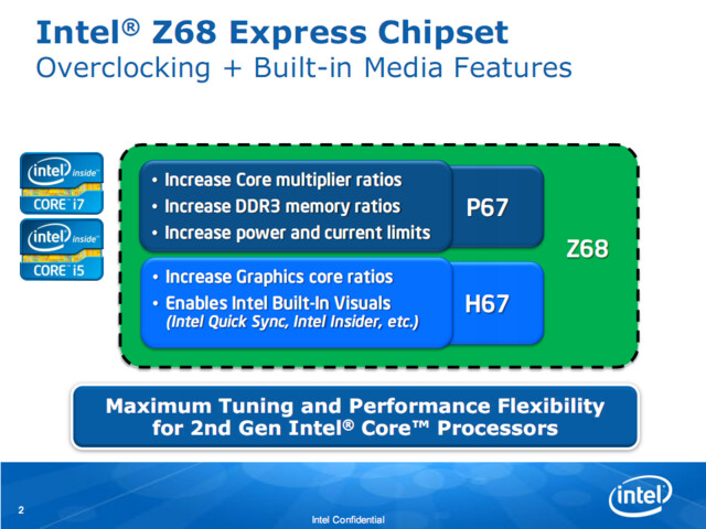Intel Z68