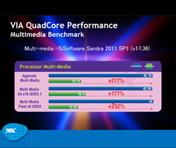 VIA QuadCore | Quelle: http://www.hardocp.com/