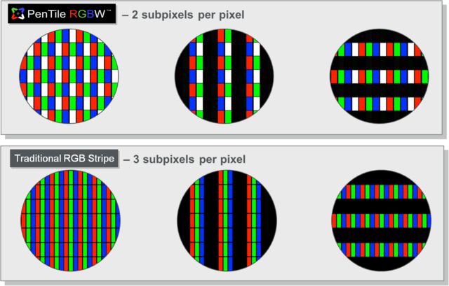 Pentile-RGBW-Prinzip
