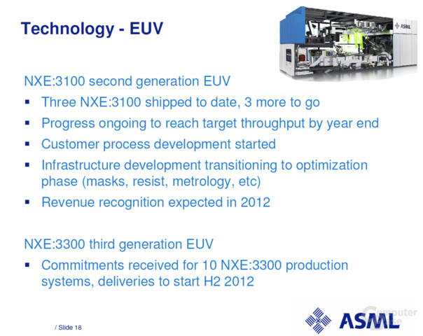 ASML und EUV-Lithografie