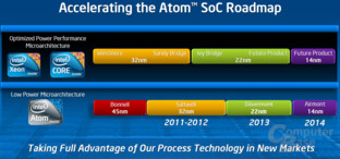 grobe Roadmap