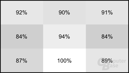 Homogenität