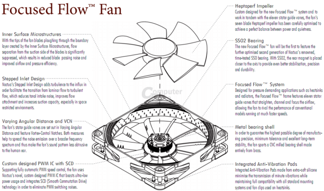 Focused Flow Fan