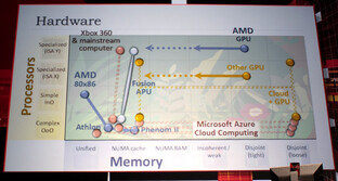 Microsoft C++ AMP