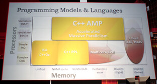 Microsoft C++ AMP