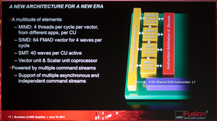 AMD Southern Island