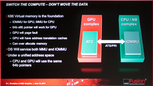 AMD Southern Island