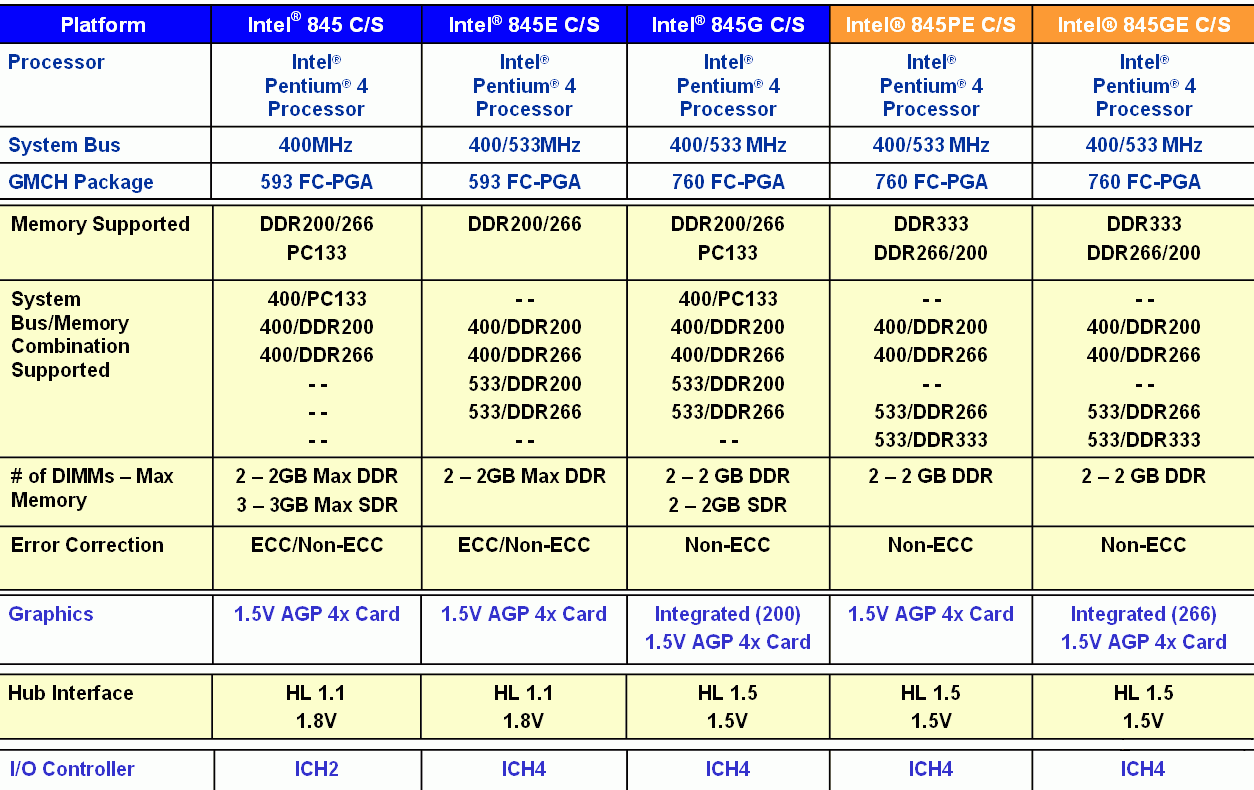 intel005